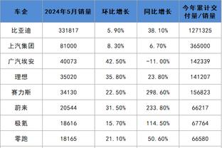 瘦回内马尔？内马尔现场观战母队桑托斯比赛，亲吻队徽